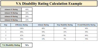 All About Your Va Disability Claim Resilient Asset Management