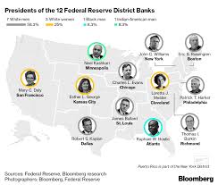 There are twelve federal reserve district banks in the federal reserve system, as you call it, the fed. Inequality In America Why Diversity At The Federal Reserve Matters