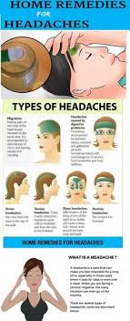 23 Best Headache Map Images Migraine Headache Map