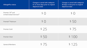 United Guts Free Stopover Rules October 6 And Other Changes