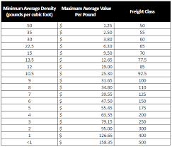 Freight Class Calculator Bam Freight