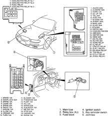 Mazda mx 5 2000 fuse box diagram auto genius. Solved 98 Mazda 626 V6 2 5 Fuse Box Under Hood Fixya