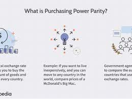 Dollar and another currency is the exchange rate that would be required to purchase the same quantity of goods. What Is Purchasing Power Parity Ppp