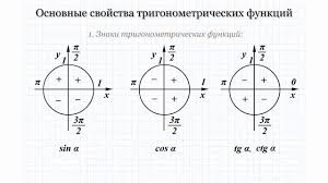 Ctg α {\displaystyle \operatorname {ctg} \,\alpha }. Formule Cos Sin Tg Ctg Trigonometric Functions