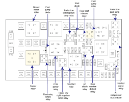 Ford Edge Fuse Box Wiring Diagrams