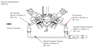 Heated oxygen sensor circuit (sensor #2) on your 1.8l toyota corolla involves two basic tests. Xh 7386 Toyota Avalon Bank 1 O2 Sensor Location Download Diagram