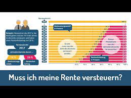 Wie ist die rente zu versteuern? Rentenbesteuerung So Werden Renten Besteuert