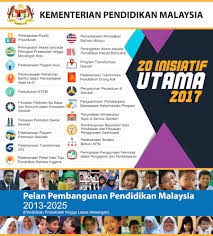 20 Inisiatif Utama Pppm 2017 Padu