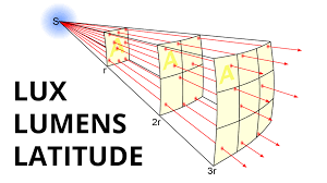 Shedding Light On Lumens Lux And Latitude