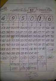 Apr 16, 2021 · วันศุกร์ตาม สถิติหวยออกวันศุกร์ ตลอด20 ปีที่หวยออกวันนี้รวมแล้วมากถึง 74 งวด เลขที่ออกบ่อยๆ จะเป็นเลข 5 ในหลักหน่วย และเลข2 ใน. à¸«à¸§à¸¢à¸à¸³à¸¥ à¸‡à¸§ à¸™ à¸«à¸§à¸¢à¸­à¸­à¸à¸§ à¸™à¸ž à¸˜ 1 4 63 Lottovip Fun à¹€à¸§ à¸šà¸ªà¸– à¸• à¸«à¸§à¸¢à¸« à¸™ à¸«à¸§à¸¢à¸¢ à¸