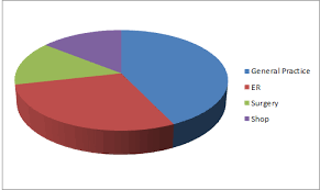 C How Do I Format The Labels In An Asp Net Piechart So