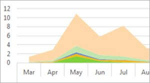 Our Eight Best Tutorials On Excel Charts Microsoft 365 Blog