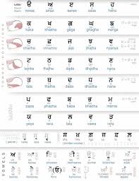Gurbani Vyakaran Punjabi Grammar Page 2 Hindi Language