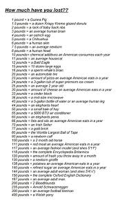 Pin On Lists
