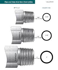 Parker Instrumentation Fittings