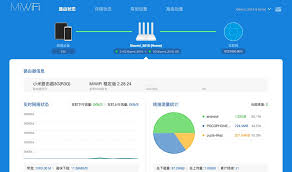 Xiaomi Mi Wi Fi Router 3g Easy Flash English Padavan Firmware Rom Easy Guide Techcat Ca New Gadgets And Technology
