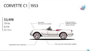 * * * * a chevrolet car model, a 1963 corvette coloring page. The Evolution Of The Iconic Chevrolet Corvette