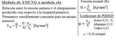 Constante del resorte o coeficiente de rigidez del cuerpo sólido del que se trate. Modulo De Elasticidad Ensayos De Materiales