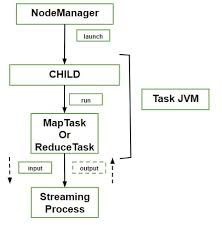 Image result for Map reduce data flow with a single reduce task