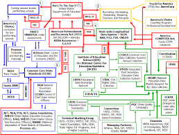 Cerdec Organization Chart Usdchfchart Com