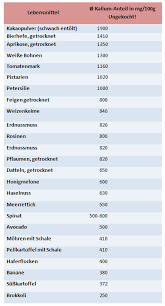 Get Your Micros In 2 Kalium Der Carbs Supporter Sportsfreund