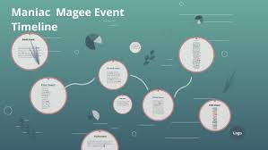 Published in the 1990s, spinelli decided to focus on an issue that was not widely discussed within the school systems and chose to inform fifth graders about segregation and the effect this can have on a person's moral character. Maniac Magee Event Timeline By Rhea Vyragaram