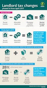 You'll find the 2017 tax rates, standard deductions, personal exemptions, and more here. Landlord Tax An Overview Of The Changes To Buy To Let Tax Relief Foxtons Blog News