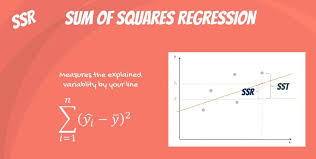 How do you calculate the sum of squares in statistics? Sum Of Squares Sst Ssr Sse 365 Data Science