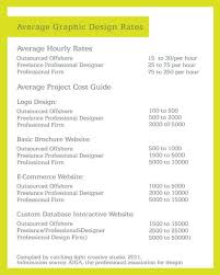 They look at the scope of a project, estimate the number of hours, and then multiply the hours by their hourly rate. 14 Pricing Ideas Freelance Graphic Design Web Design Graphic Design Business