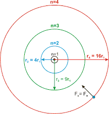 When objects collide, energy can be transferred from one object to another after students finish the worksheet, have them compare answers with a peer or another pair, giving all students time to finish. Chapter 2 Quantum Theory