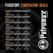Feuertopf Temperatur Skala Feuertopf Schmortopf Feuertopf Rezepte