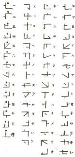 世界の文字