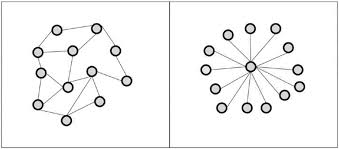 Coin master mod apk is the most prominent modified version of coin master official game since it contains almost all the diamond level features that here, as a notable feature, coin master mod apk proffers you infinite spins. The Disruptive Effect Of Distributed Ledger Technology And Blockchain In The Over The Counter Derivatives Market In Global Jurist Volume 20 Issue 2 2020