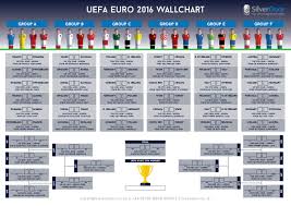 Free Euro 2016 Wall Chart Silverdoor Blog