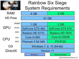 Tom Clancy S Rainbow Six Siege System Requirements Can I Run Tom Clancy S Rainbow Six Siege