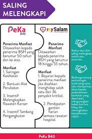 Sekiranya anda penerima bantuan sara hidup 2019 dan berumur 50 tahun ke atas, maka anda secara automatik layak menerima manfaat program skim peduli kesihatan ini. Peka B40 Skim Insurans Kesihatan