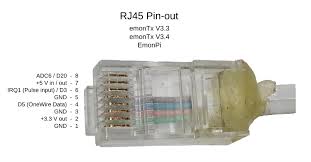 The jack should have a wiring diagram or designated pin numbers/colors to match up to the color code below. Confusing Diagram Of Rj45 Documentation Openenergymonitor Community