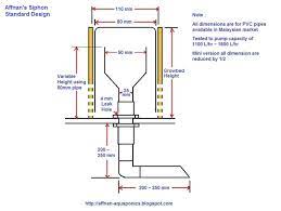Affnan S Aquaponics Siphon Revised