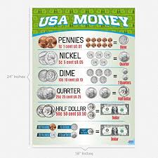 money chart by business basics currency chart for kids