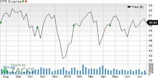 View bb&t stock / share price, financial statements, key ratios and more at craft. Should You Buy Bb T Bbt Ahead Of Earnings