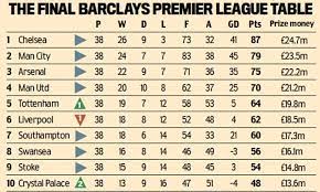 Get live european soccer, live south american soccer, live north american football scores, live asian & oceanian soccer scores, african. All About Premier League Ethiopia Premier League Table