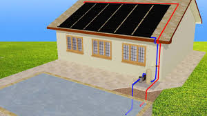 If it is important to you that the pool water stays at a constant temperature then solar heating alone is not for you. How Does Solar Pool Heating Work Youtube