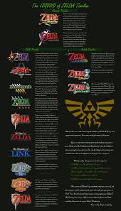 Legend Of Zelda Timeline V1 0 By Benjamingalley On Deviantart Legend Of Zelda Legend Of Zelda Timeline Legend