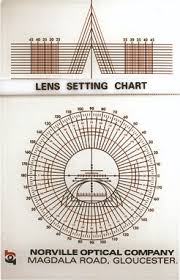 Lens Setting Chart Abdo College