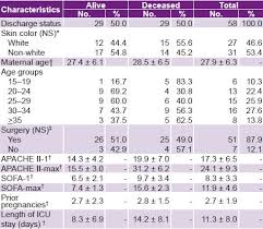 57 Reasonable Normal Amniotic Fluid Index Chart