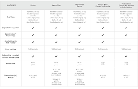 The original nespresso is a bit less versatile than the vertuo. Nespresso Coffee Machine Comparisons Williams Sonoma Williams Sonoma