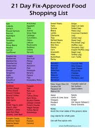 21dayfix Sample Meal Plan Grocery Shopping List For The 21
