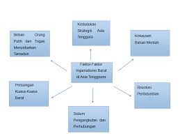 Kedudukan asia tenggara strategik di antara china dan india. Mari Kita Belajar Sejarah Sejarah Tingkatan 5 Bab 1 Kemunculan Dan Perkembangan Nasionalisme Di Asia Tenggara