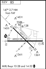 Scientific Jeppesen Approach Chart Explained 2019