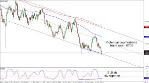 Chart Art Range And Countertrend Plays On Usd Jpy And Aud